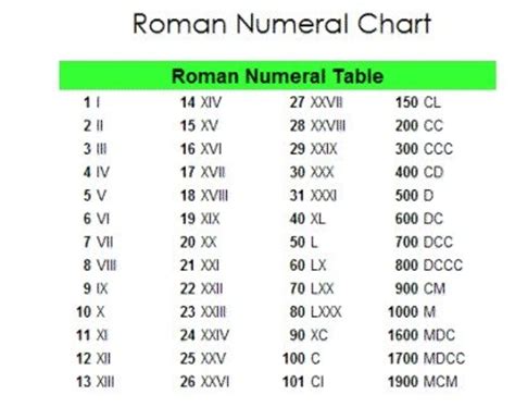 lv number|lvxx roman numeral.